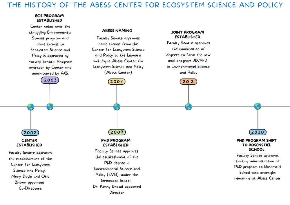 abess timeline revised